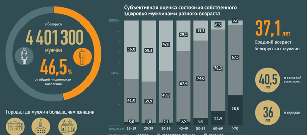 Слабости сильного пола Слабости сильного пола - Sputnik Беларусь