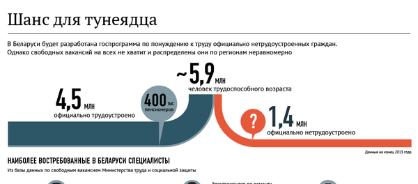 Шанс для тунеядца Шанс для тунеядца - Sputnik Беларусь