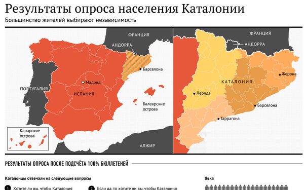 Результаты опроса населения Каталонии - Sputnik Беларусь