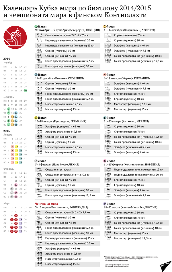 Календарь Кубка мира по биатлону 2014-2015 и чемпионата мира в финском Контиолахти - Sputnik Беларусь
