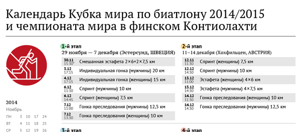 Календарь Кубка мира по биатлону 2014-2015 и чемпионата мира в финском Контиолахти Календарь Кубка мира по биатлону 2014-2015 и чемпионата мира в финском Контиолахти - Sputnik Беларусь