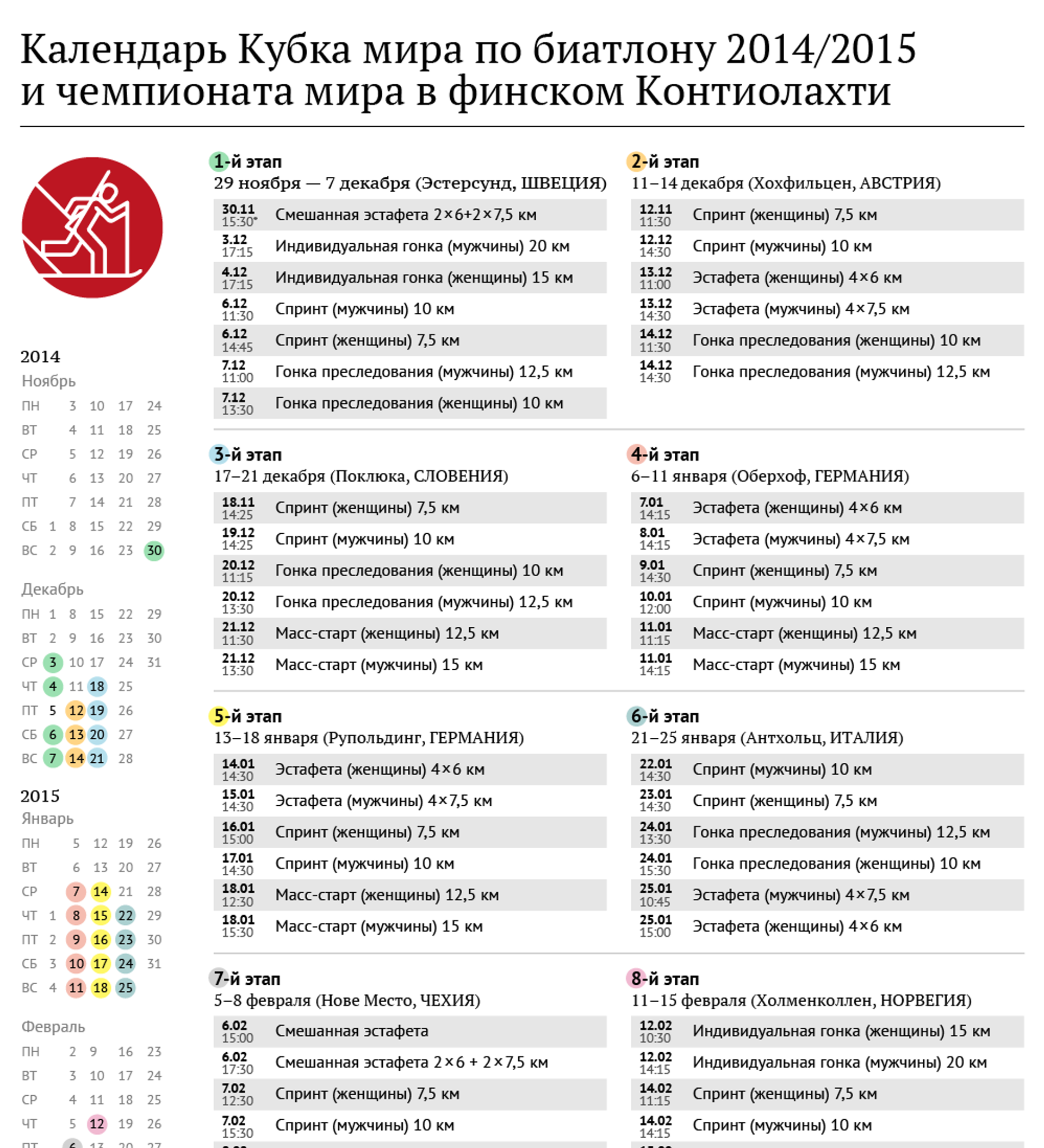 Календарь биатлон россия 2024. Расписание гонок по биатлону. Таблица соревнований по биатлону.