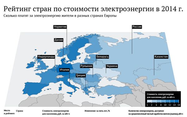 Рейтинг стран по ценам на электроэнергию – 2014 - Sputnik Беларусь