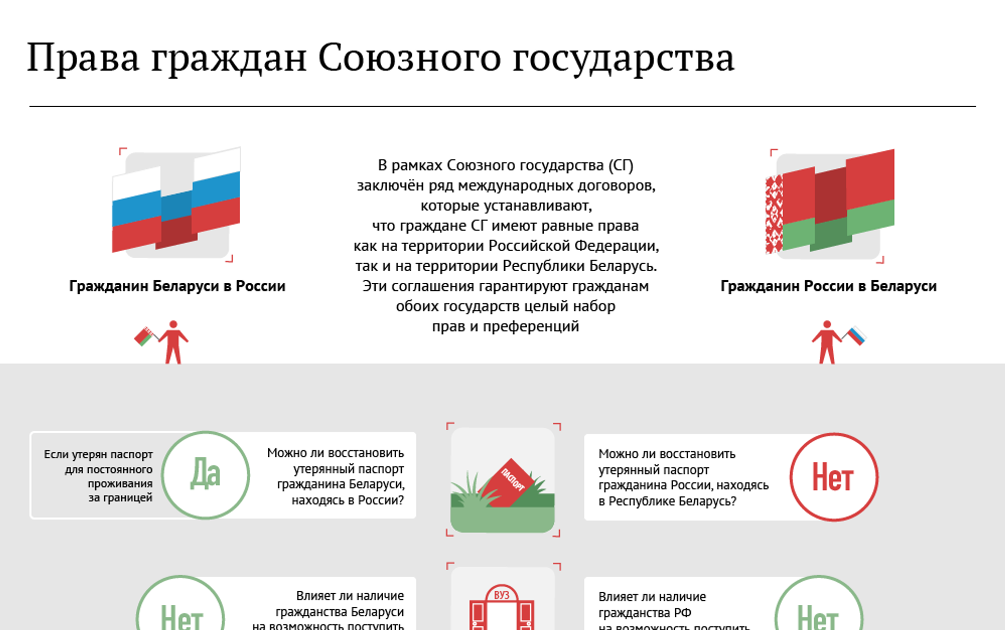 Форма правления белоруссии