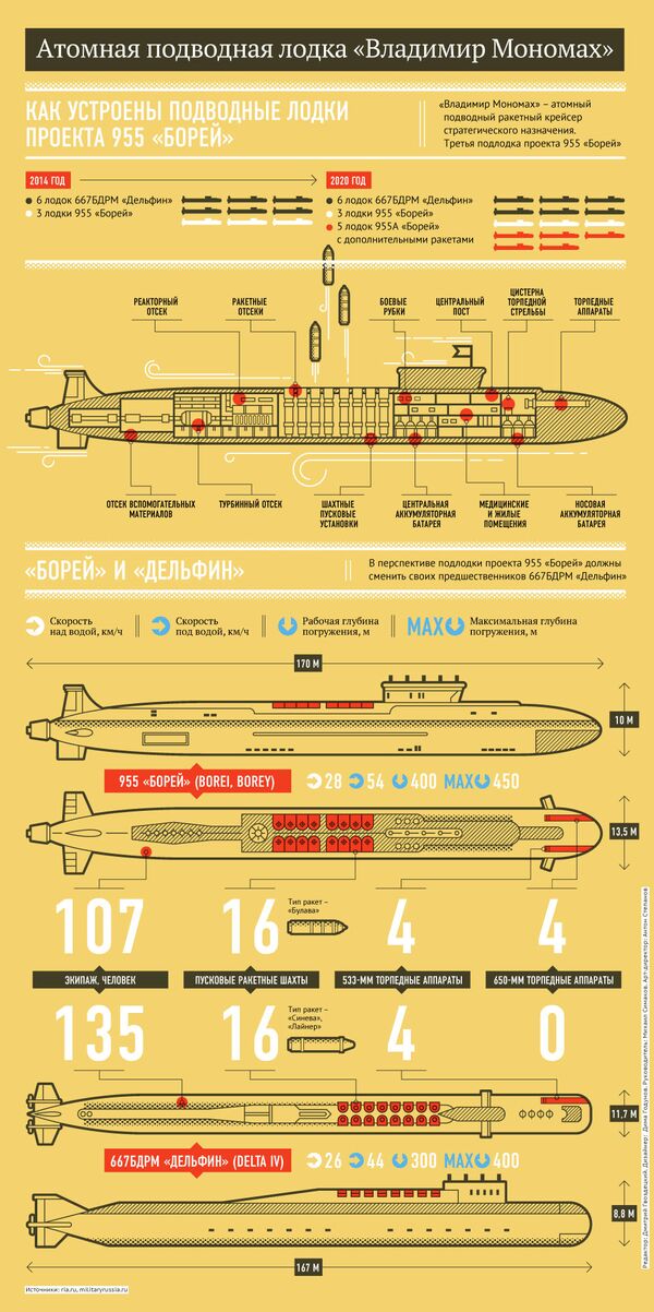Атомная подводная лодка Владимир Мономах - Sputnik Беларусь