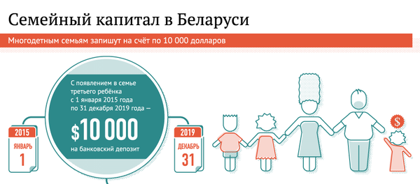 Семейный капитал в Беларуси Семейный капитал в Беларуси - Sputnik Беларусь