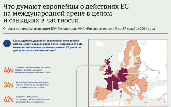 Что думают европейцы о действиях ЕС - Sputnik Беларусь