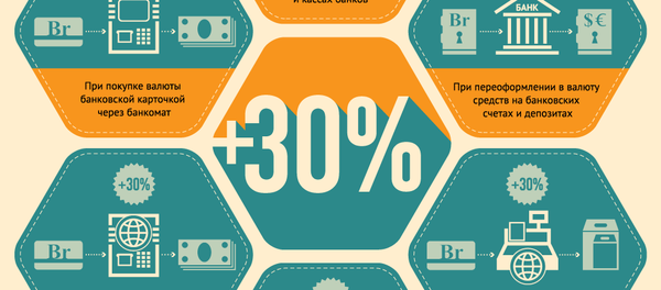 ИНФОГРАФИКА 30% - Sputnik Беларусь
