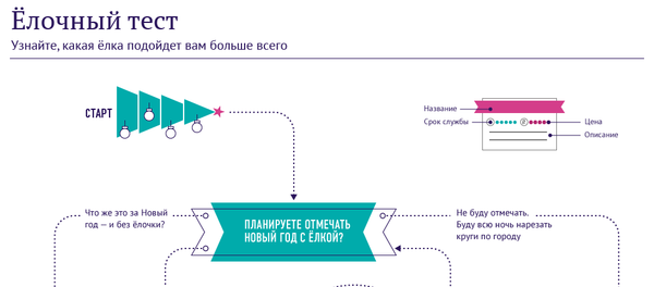 Ёлочный тест Ёлочный тест - Sputnik Беларусь