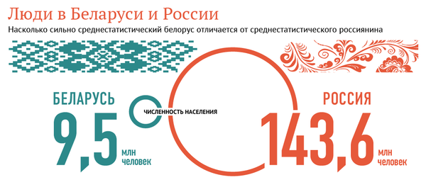 Люди в Беларуси и России - Sputnik Беларусь