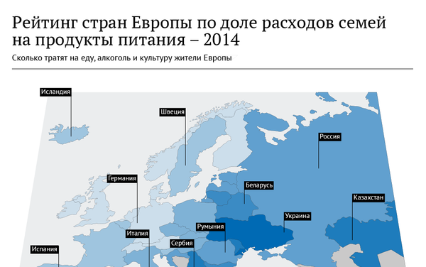 Рейтинг стран Европы по доле расходов семей на продукты питания — 2014 - Sputnik Беларусь