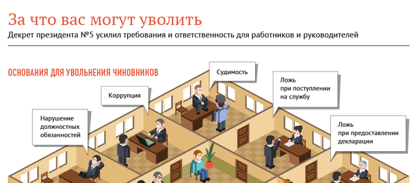 За что вас могут уволить - Sputnik Беларусь