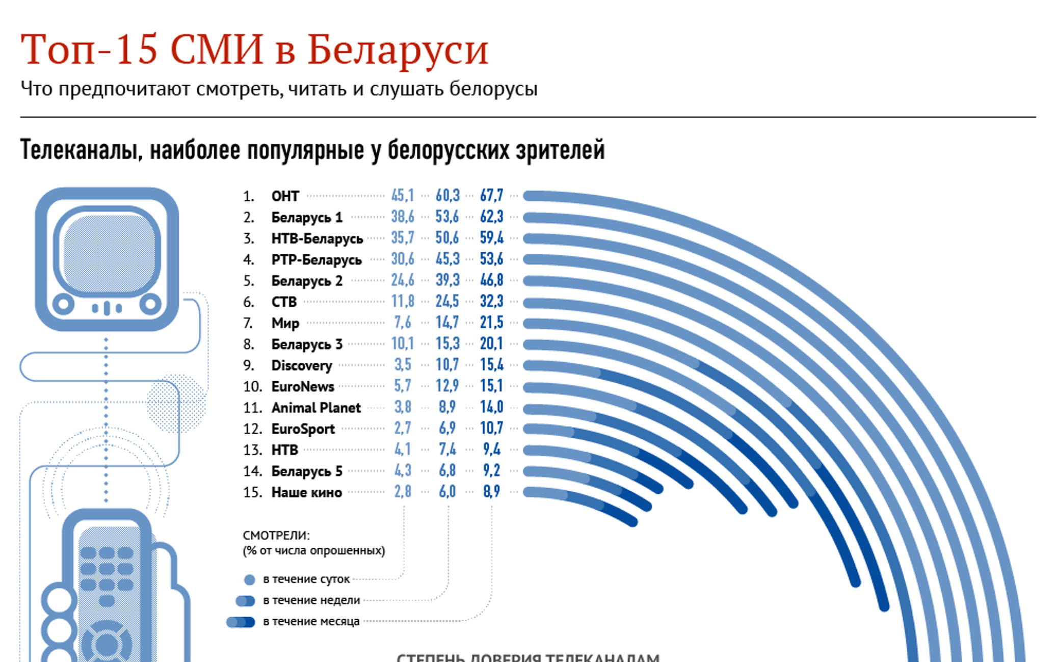 Сми в беларуси. РБ СМИ. Электронные СМИ. Белорусские СМИ. СМИ расшифровка.