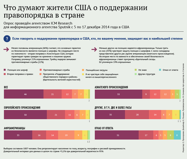 Что думают жители США о поддержании правопорядка в стране - Sputnik Беларусь