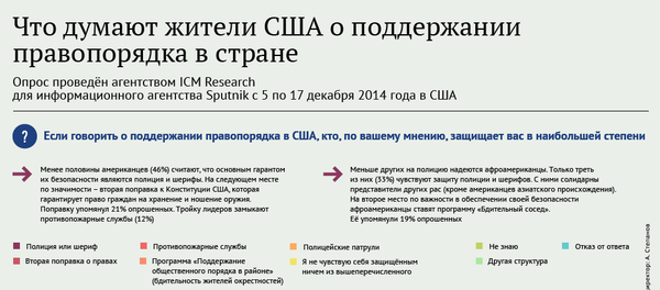 Что думают жители США о поддержании правопорядка в стране - Sputnik Беларусь