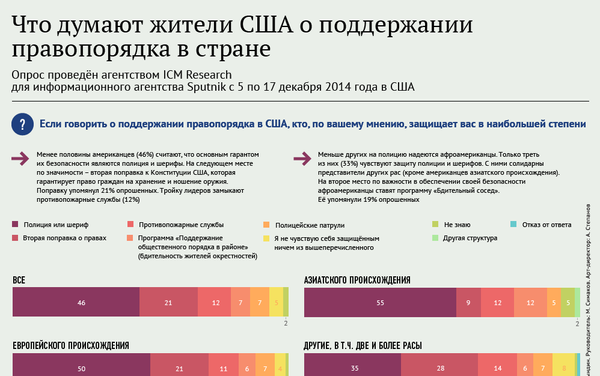Что думают жители США о поддержании правопорядка в стране - Sputnik Беларусь