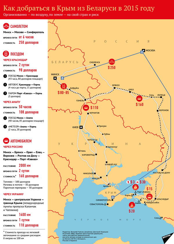 Как добраться в Крым из Беларуси в 2015 году - Sputnik Беларусь