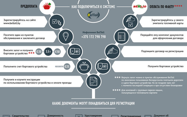 Как пользоваться платными дорогами в Беларуси - Sputnik Беларусь