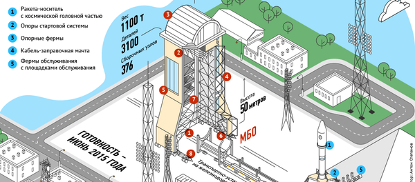Космодром Восточный - Sputnik Беларусь