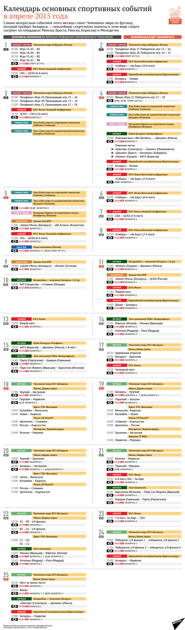 Календарь основных спортивных событий в апреле 2015 года - Sputnik Беларусь
