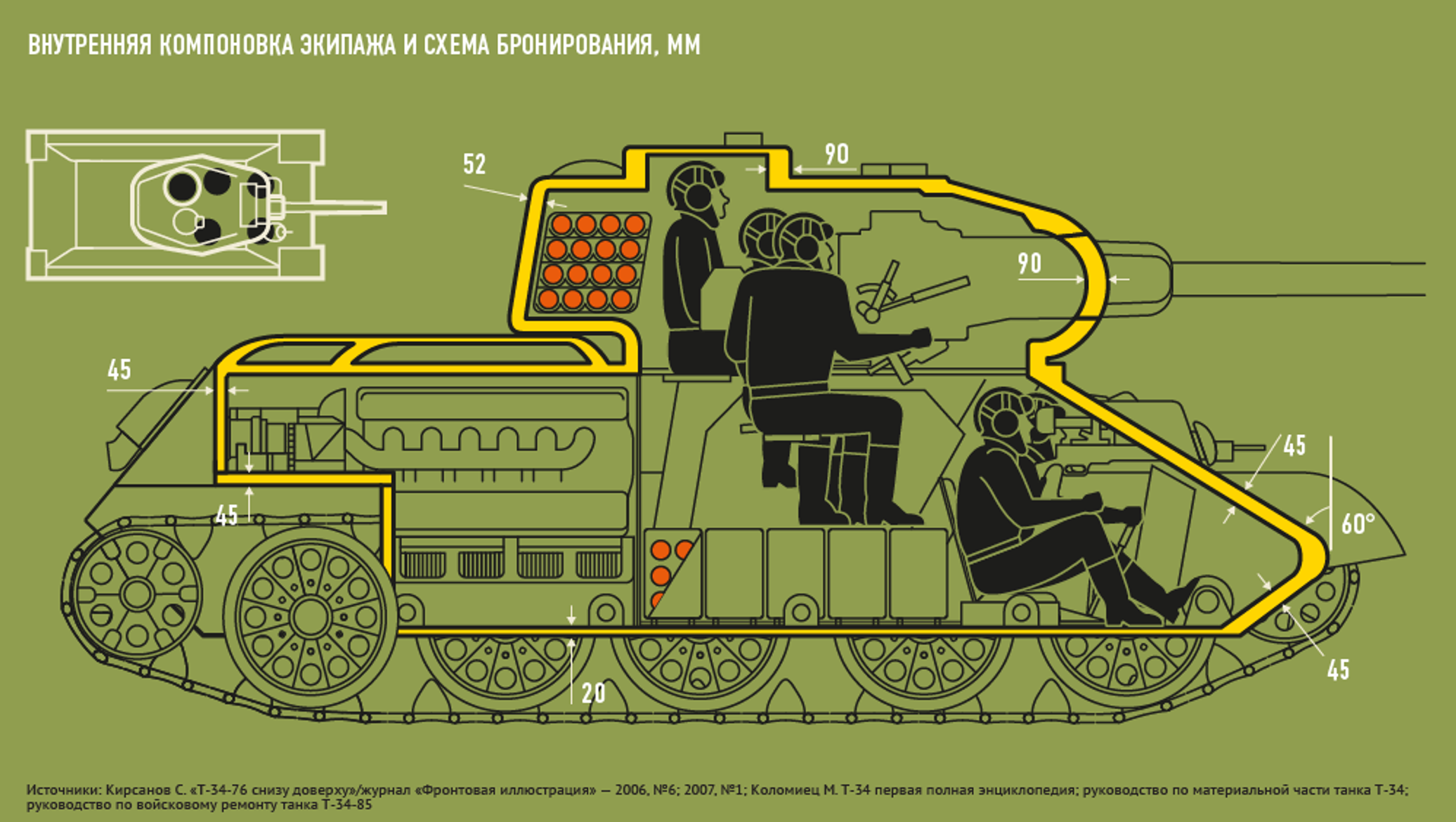Расположение экипажа танка т 34