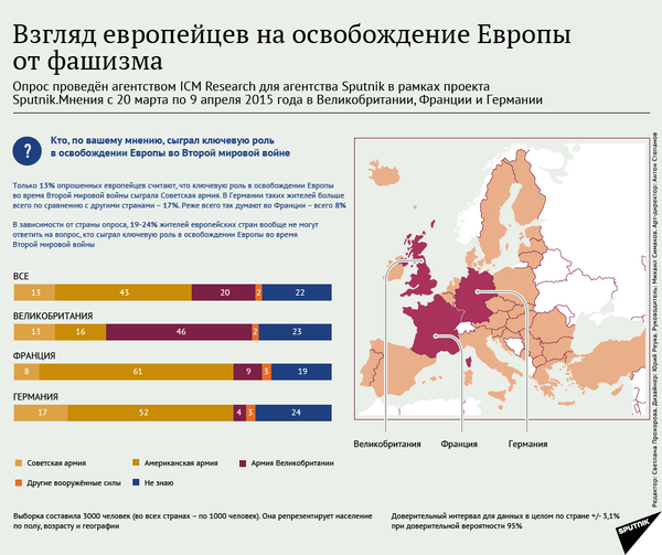 Взгляд европейцев на освобождение Европы от фашизма - Sputnik Беларусь