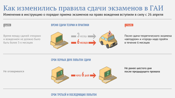 Как изменились правила сдачи экзаменов в ГАИ - Sputnik Беларусь