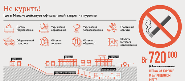 Не курить! - Sputnik Беларусь