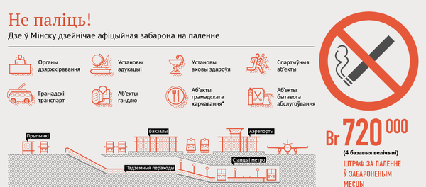 Не паліць! - Sputnik Беларусь