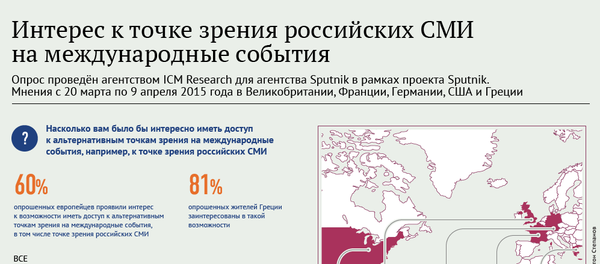 Интерес к точке зрения российских СМИ на международные события Интерес к точке зрения российских СМИ на международные события - Sputnik Беларусь