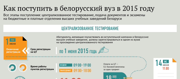 Как поступить в белорусский вуз в 2015 году - Sputnik Беларусь