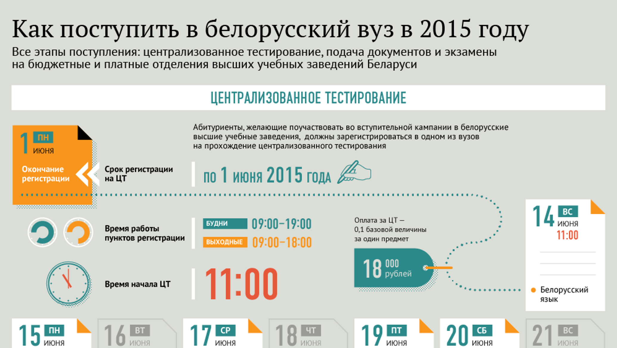 Карта университетов беларуси