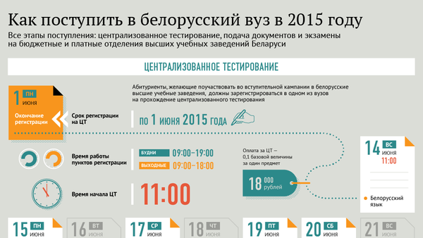 Как поступить в белорусский вуз в 2015 году - Sputnik Беларусь