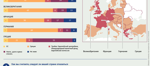 Опрос: долги Греции - Sputnik Беларусь