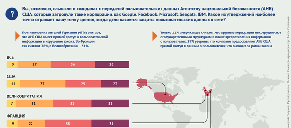 Мнение европейцев и американцев о защите пользовательских данных в сети - Sputnik Беларусь