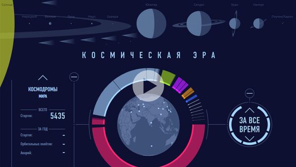 Космическая эра - Sputnik Беларусь