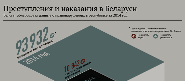 Преступления и наказания в Беларуси Преступления и наказания в Беларуси - Sputnik Беларусь