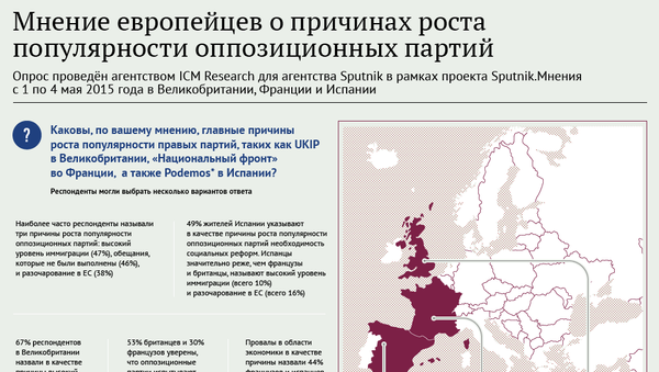 Мнение европейцев о причинах роста популярности оппозиционных партий - Sputnik Беларусь