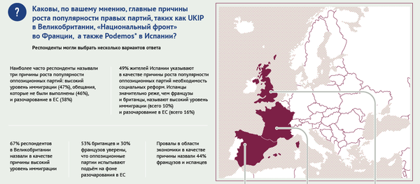 Мнение европейцев о причинах роста популярности оппозиционных партий - Sputnik Беларусь