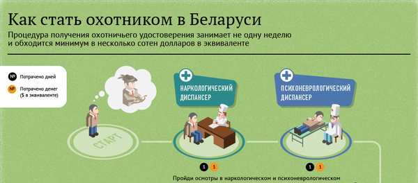 Как стать охотником в Беларуси - Sputnik Беларусь