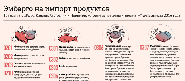 Российские контрсанкции - Sputnik Беларусь