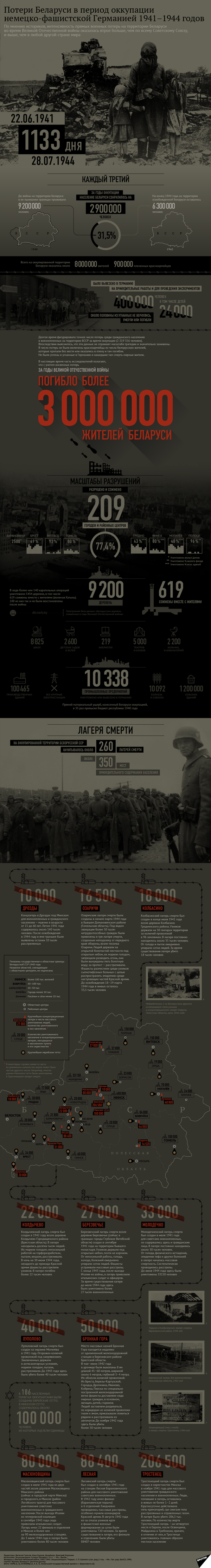Потери Беларуси в период оккупации немецко-фашистской Германией 1941–1944 годов - Sputnik Беларусь