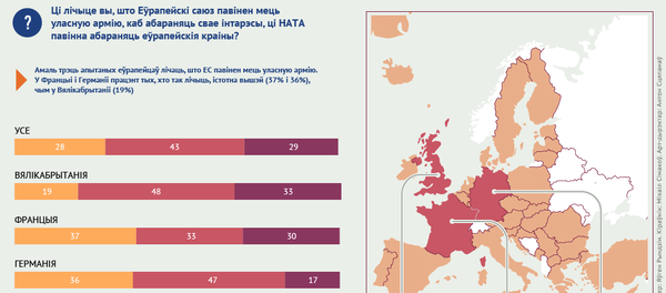 Меркаванне еўрапейцаў аб неабходнасці стварэння арміі ЕС - Sputnik Беларусь