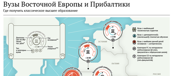 Вузы Восточной Европы и Прибалтики Вузы Восточной Европы и Прибалтики - Sputnik Беларусь