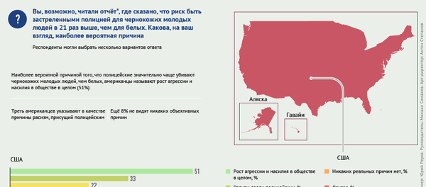 Почему у чернокожих выше риск быть застреленными полицией: мнение американцев - Sputnik Беларусь