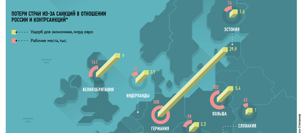 Топ-15 стран, экономика которых страдает от санкций в отношении России и контрсанкций - Sputnik Беларусь