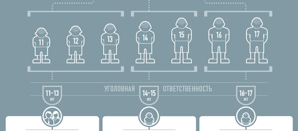 Как закон наказывает детей-правонарушителей - Sputnik Беларусь