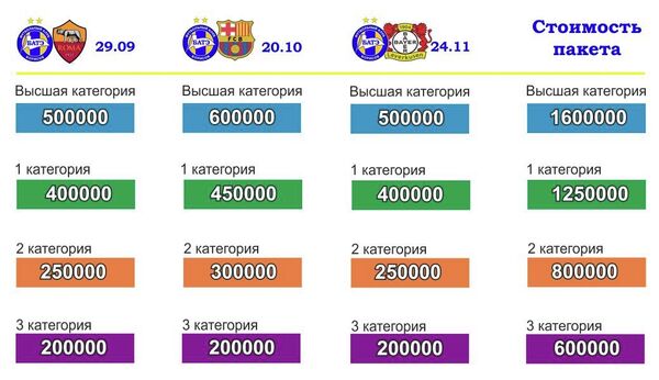 Стоимость билетных пакетов на домашние матчи БАТЭ в Лиге Чемпионов в зависимости от категорий  - Sputnik Беларусь