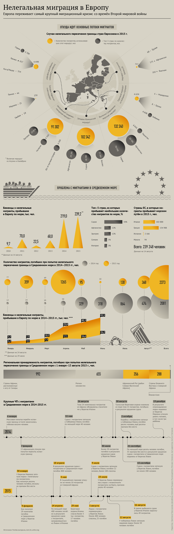 Инфографика: Нелегальная миграция в Европу - Sputnik Беларусь