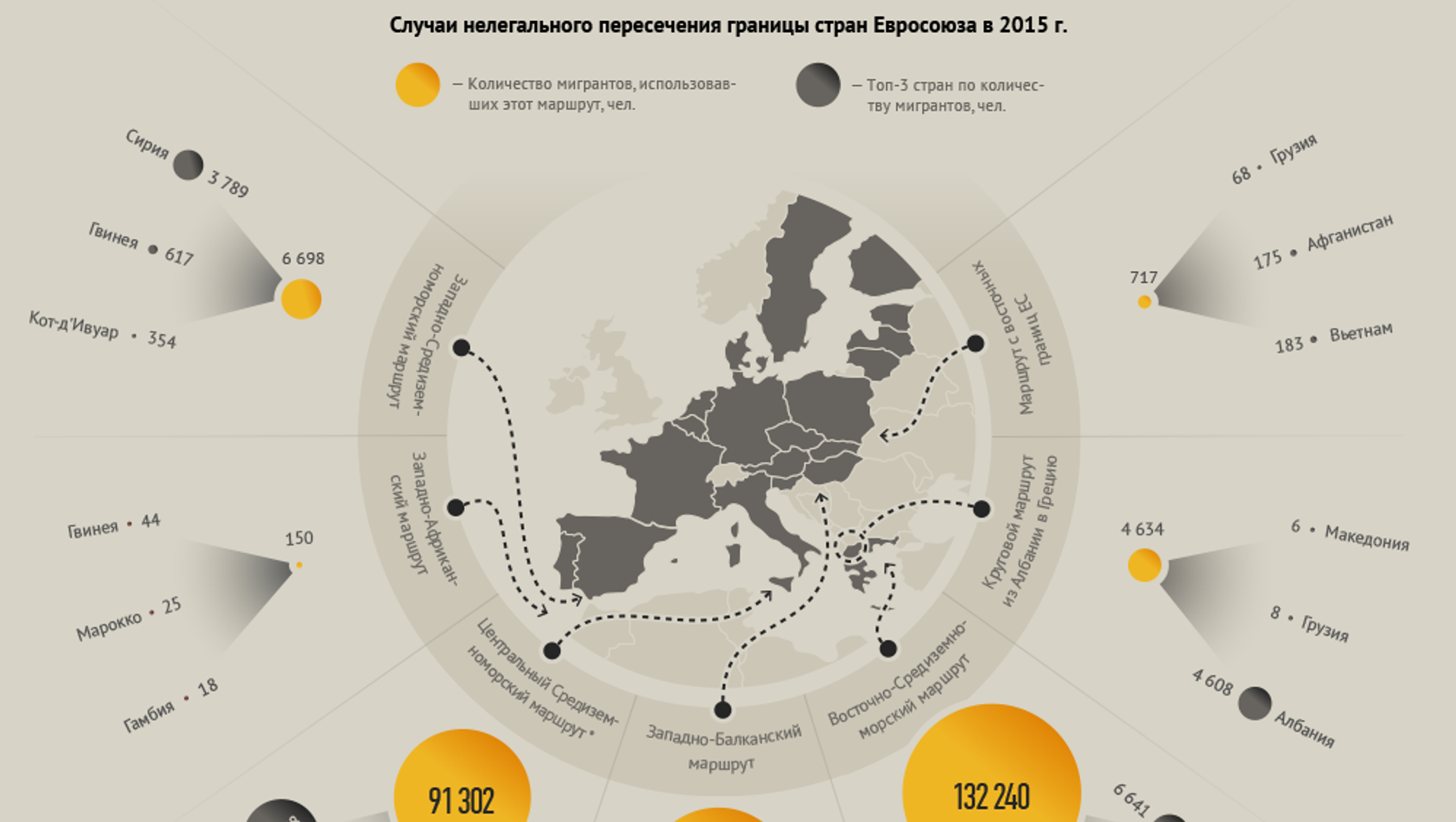 Ближайший европа. Инфографика миграция в Европу. Европа и беженцы инфографика. Карта Европы инфографика. Инфографика миграция из стран.